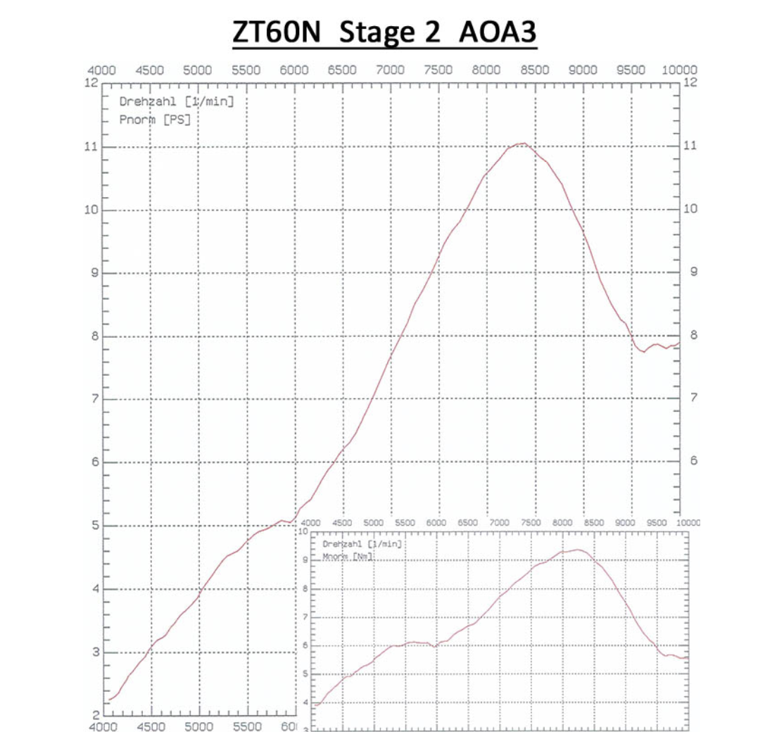 Tuning-Zylinderkit ZT60N Stage 2 (60ccm) - für Simson S51, KR51/2 Schwalbe, SR50
