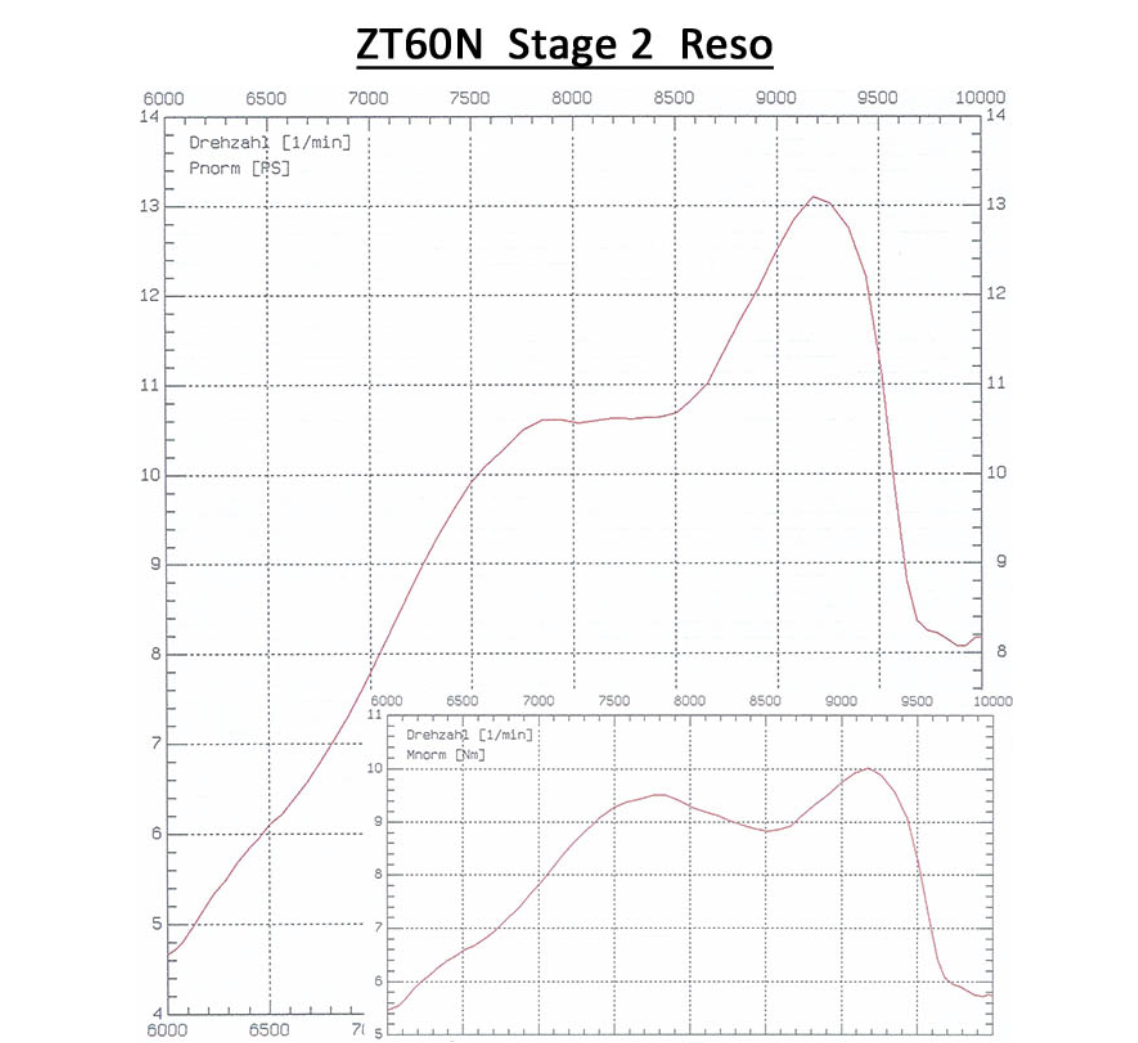 Tuning-Zylinderkit ZT60N Stage 2 (60ccm) - für Simson S51, KR51/2 Schwalbe, SR50
