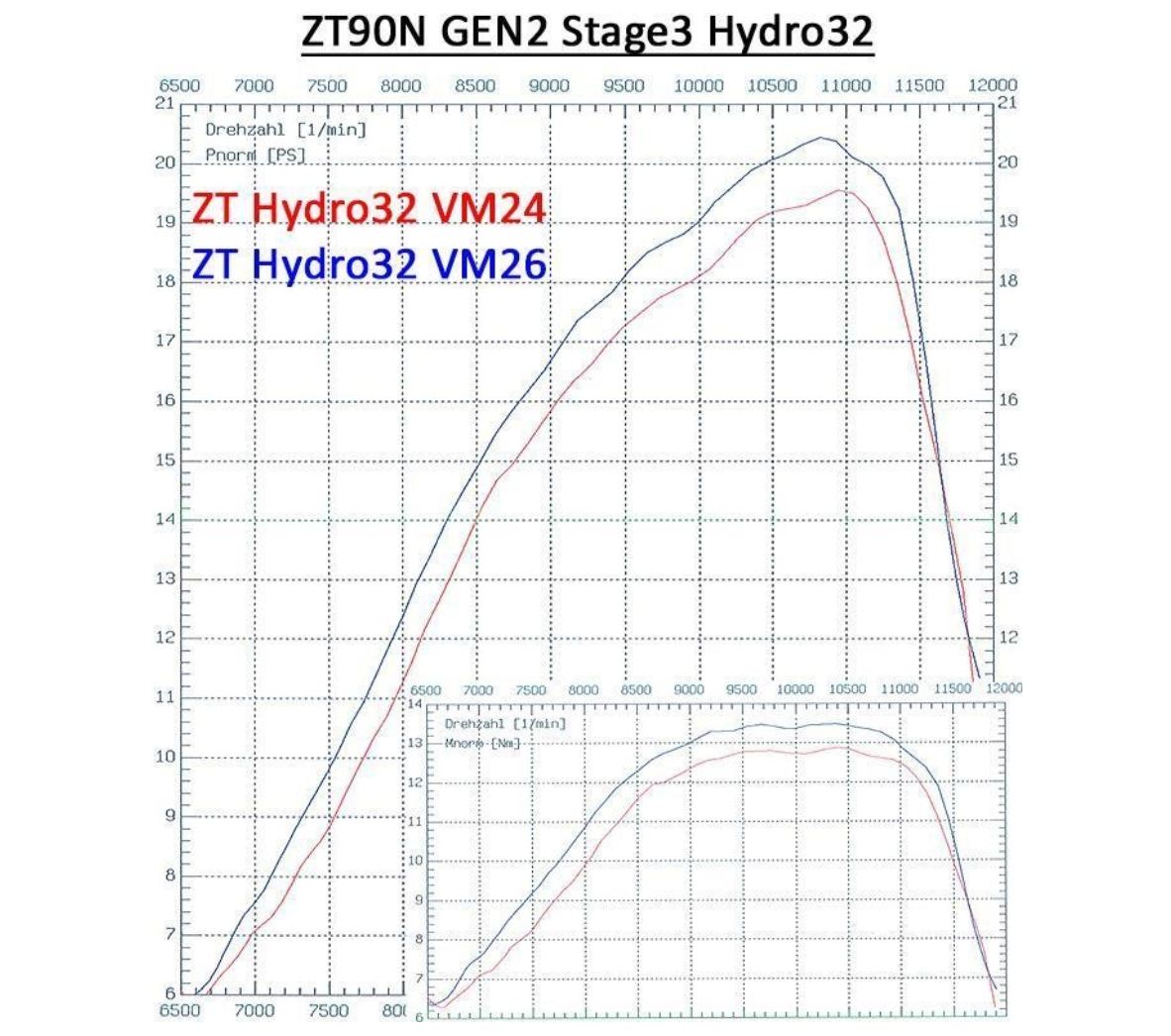 Tuning-Zylinderkit ZT90N Stage 3 (90ccm) - für Simson S51, S53, KR51/2 Schwalbe