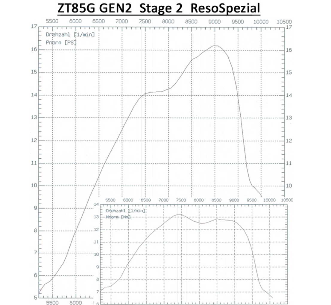 Tuning-Zylinderkit ZT85G Stage 2 (85ccm) - für Simson S51, S53, KR51/2 Schwalbe