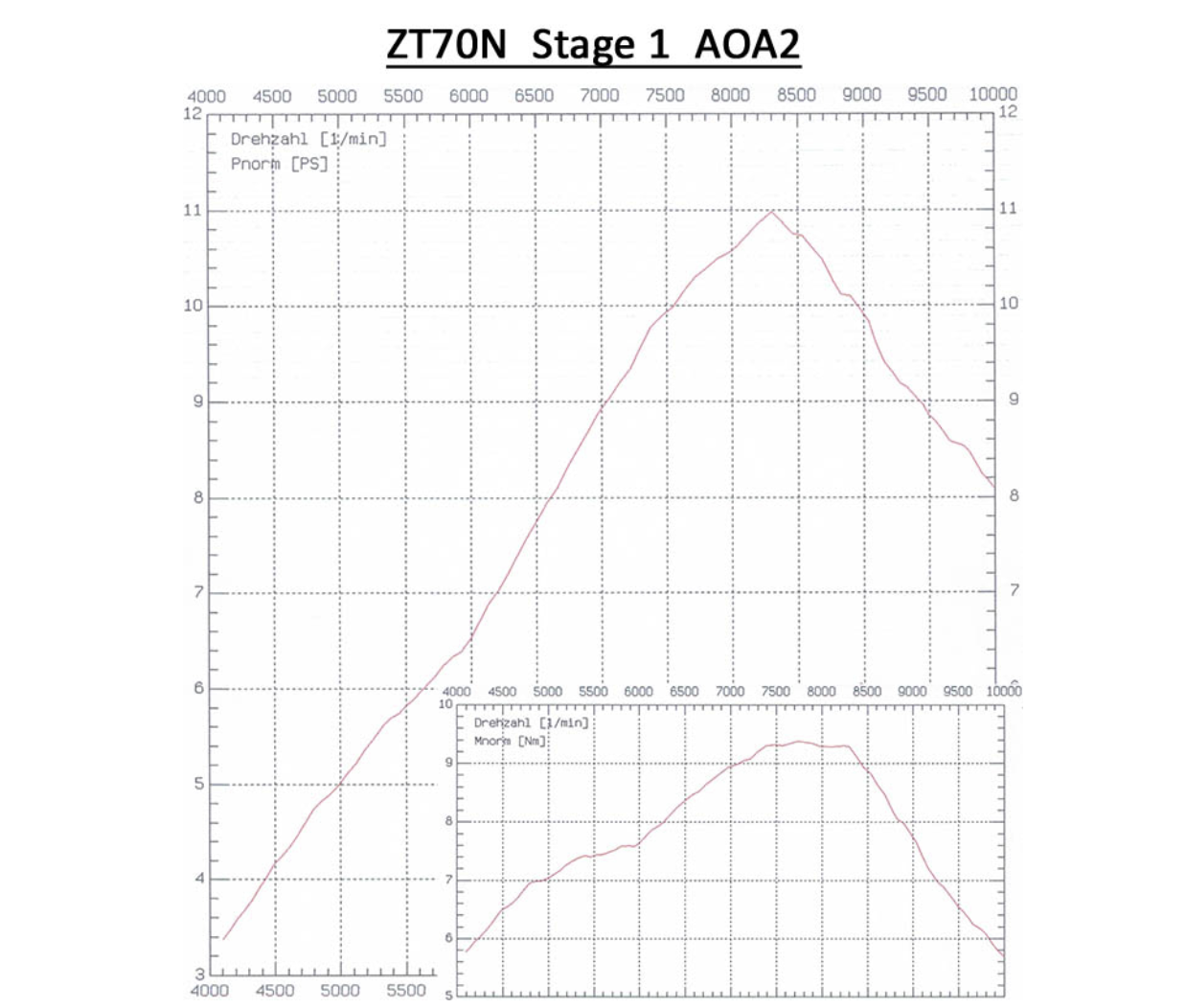 Tuning-Zylinderkit ZT70N Stage 1 (70ccm) - für Simson S70, SR80, S83