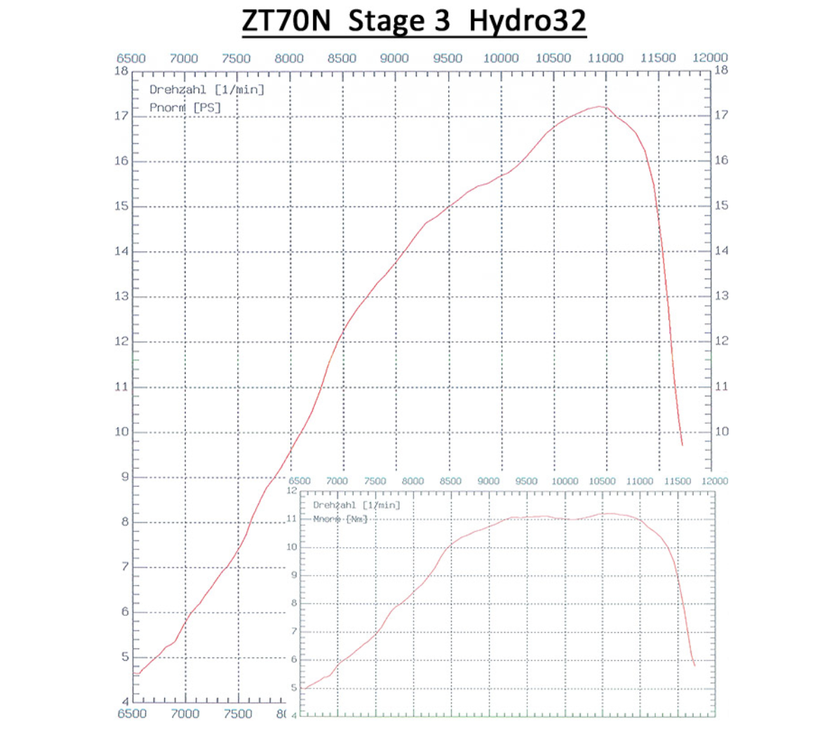 Tuning-Zylinderkit ZT70N Stage 2 (70ccm) - für Simson S70, SR80, S83