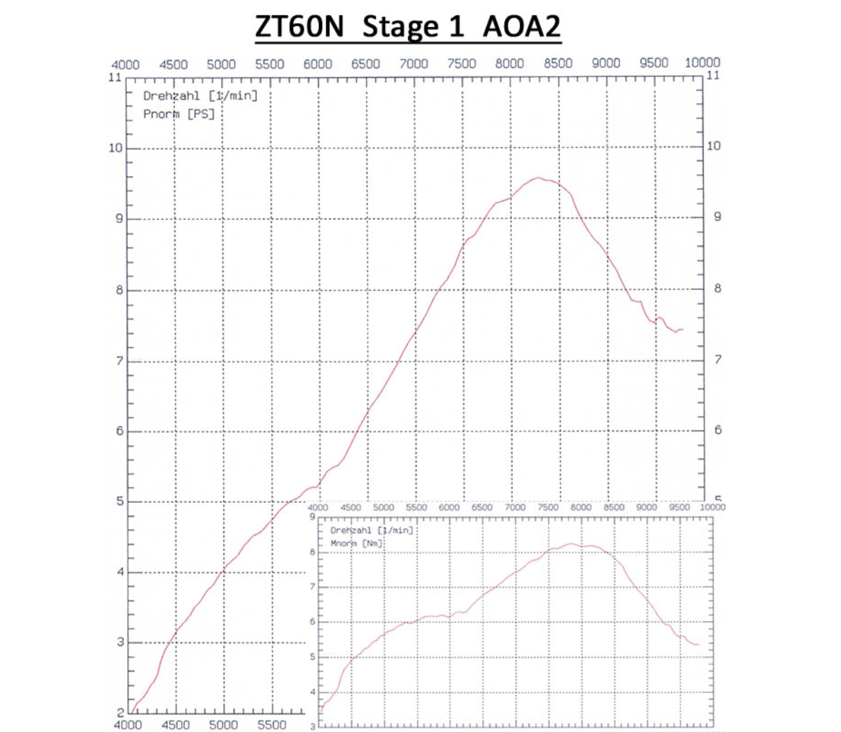 Tuning-Zylinderkit ZT60N Stage 1 (60ccm) - für Simson S51, KR51/2 Schwalbe, SR50