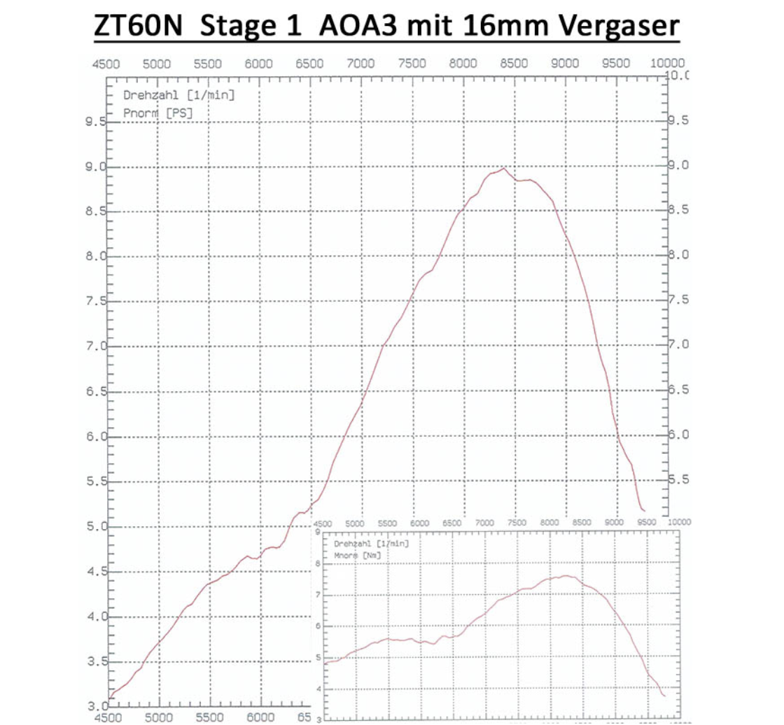 Tuning-Zylinderkit ZT60N Stage 1 (60ccm) - für Simson S51, KR51/2 Schwalbe, SR50