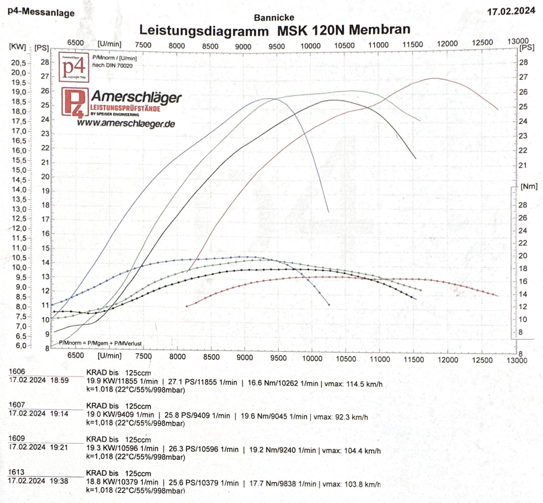 MSK 115ccm Membran Zylinderkit MK2 / passend für Simson S51, S70, S53
