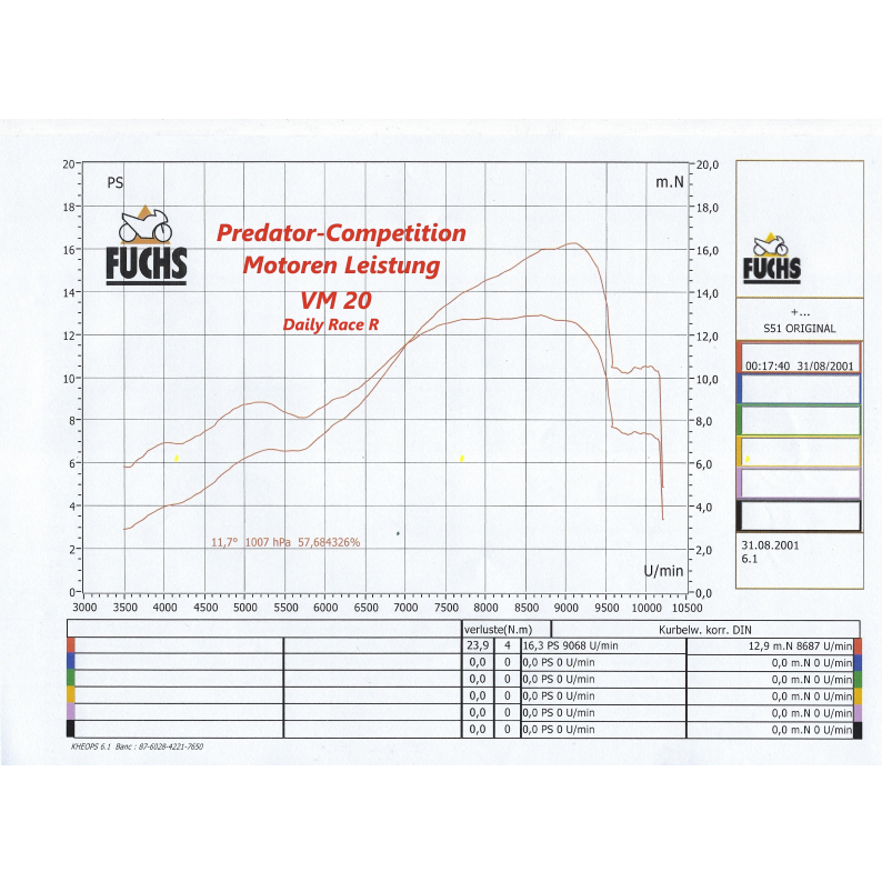 PZ Tuning Predator-Competition-Seventy Tuning Zylinderkit 70ccm, passend für Simson S51, S70, Kr51/2, Sr50, Sr80