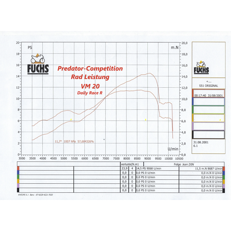 PZ Tuning Predator-Competition-Seventy Tuning Zylinderkit 70ccm, passend für Simson S51, S70, Kr51/2, Sr50, Sr80
